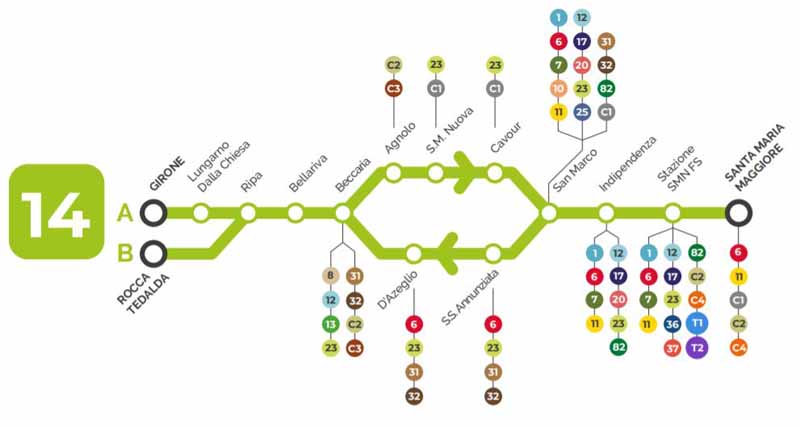 Linea 14 Ataf bus - modifiche percorso mappa