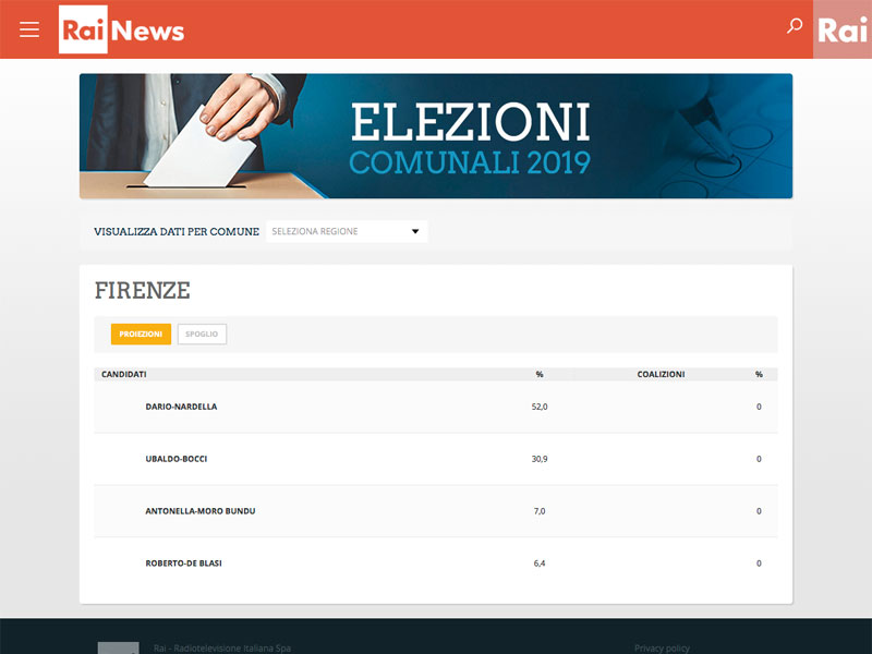 risultati elezioni Nardella Firenze ballottaggio Livorno