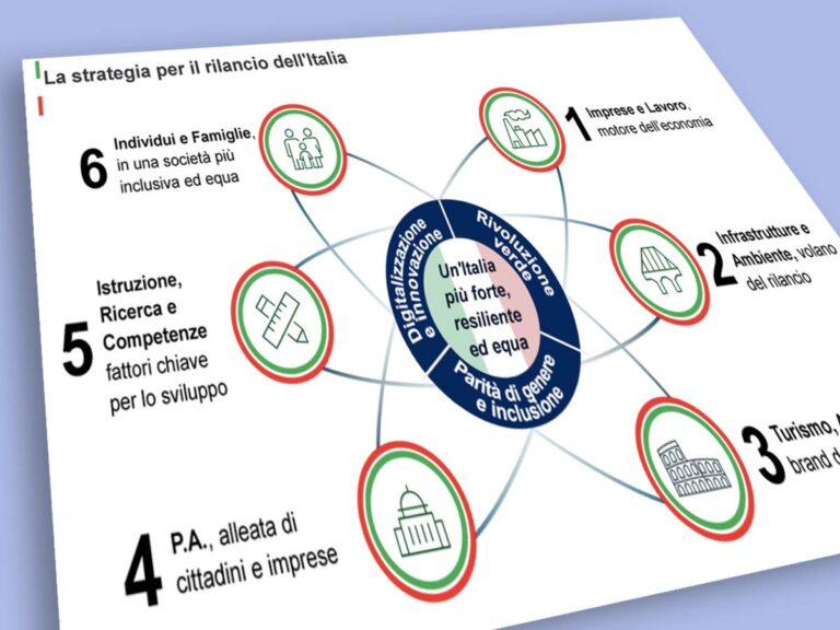 Piano Colao: smart working, scuola, turismo. Il testo pdf del rapporto in download