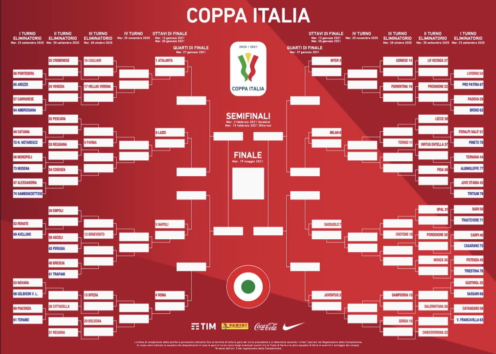 Fiorentina Coppa Italia 2020 2021 tabellone griglia Lega Calcio