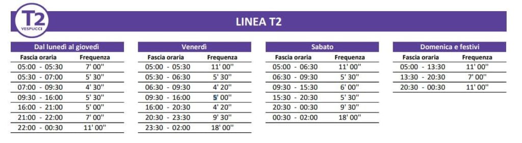 Frequenza orario linea 2 tramvia 2022 Firenze aeroporto