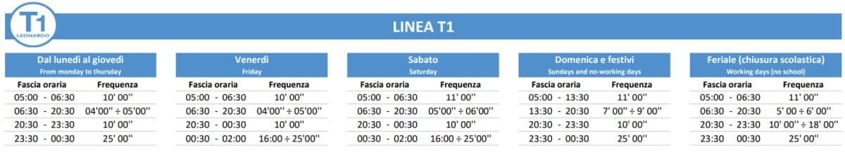 orari tramvia firenze linea 1 scandicci villa costanza Careggi 2023
