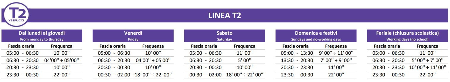 Frequenza orario linea 2 tramvia 2023 Firenze aeroporto