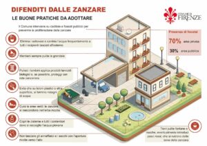 Zanzare a Firenze, ecco i consigli su come combatterle 1 Consigli zanzare
